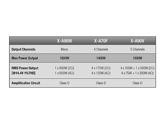 Усилитель Alpine X-A70F 4 канала