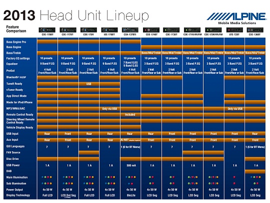 Магнитола Alpine CDE-173BT