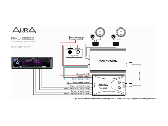 AURA RHL-2222 Конвертор сигнала
