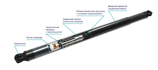 Incar TG-HL-21 Привод багажника HAVAL F7 24+