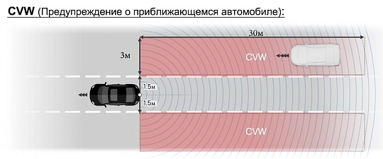 STEEL MATE SLC-2C Система контроля слепых зон и помощь при смене полосы (BSD/AOA/CVW)