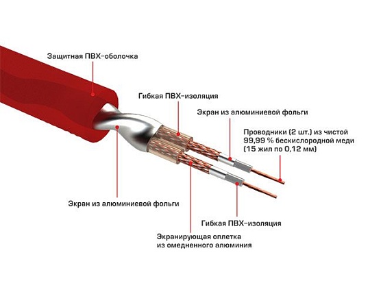 Межблочный кабель URAL RCA-PB5M