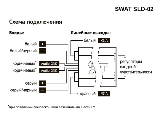 SWAT SLD-02 Преобразователь уровня сигнала 2 канальный Hi-LOW с регулировкой усиления