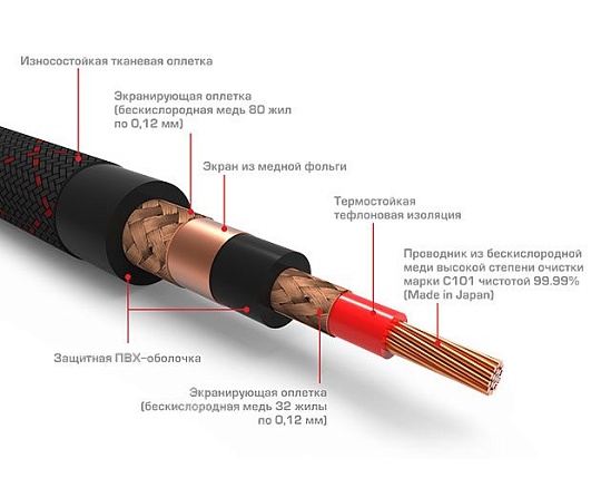 Межблочный кабель URAL RCA-SY5M SYMPHONY