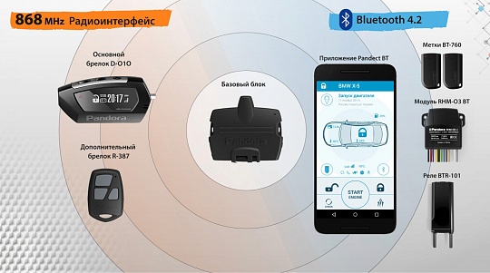 Сигнализация Pandora DX 90 BT