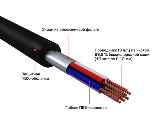 Межблочный кабель URAL 4RCA-PT5M