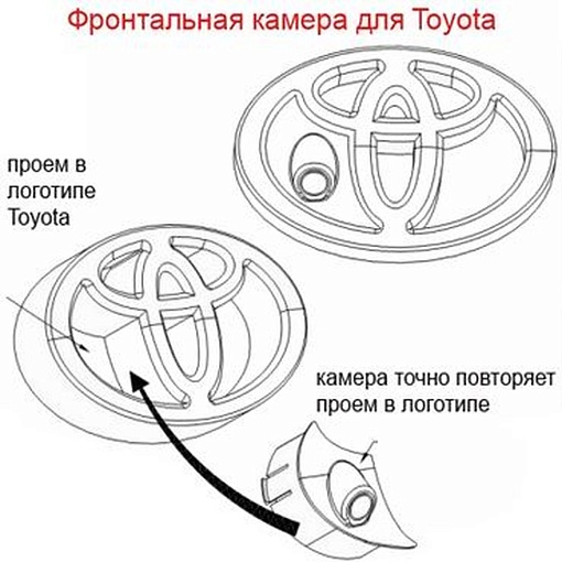 Intro (Incar) VDC-TF3 камера з. вида Toyota front Prado 150