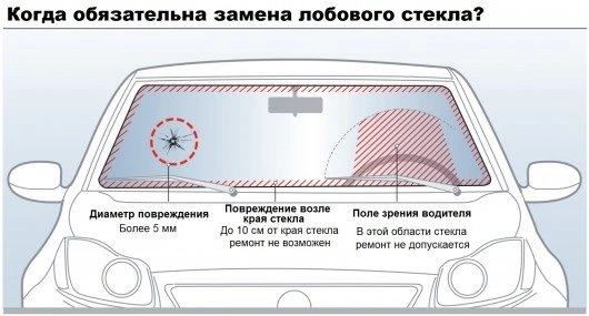 Как заменить лобовое стекло по каско